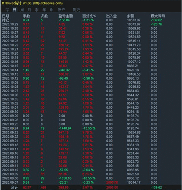EBC指标工具(图3) EBC指标工具(图3)